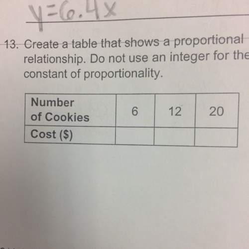 What's the cost of the # of cookies?