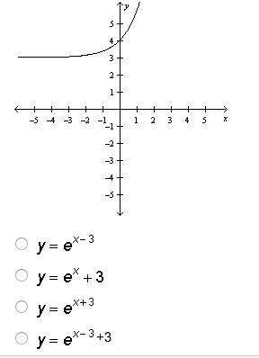 The graph of y= e^x is transformed as showed in the graph below. which equation represents the trans