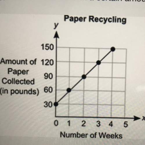 Every week ben collects a few pounds of paper to recycle. the graph below shows the total number of