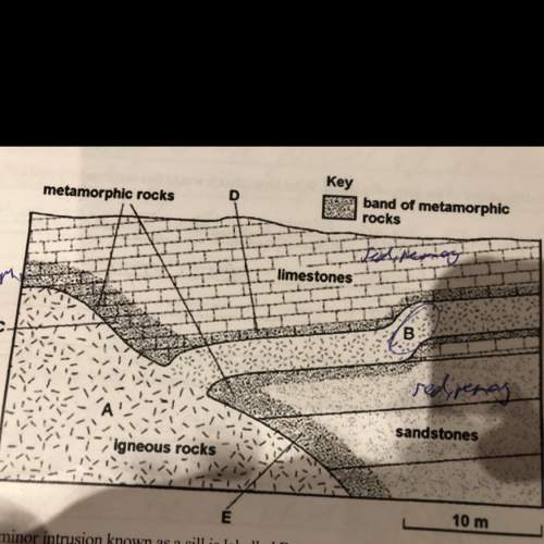 The diagram (in the picture) shows the geology of a cliff section that has been formed over differen