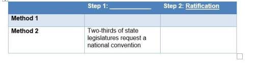 Asap!  step 3–identify the process that your amendment will have to follow to become part of t