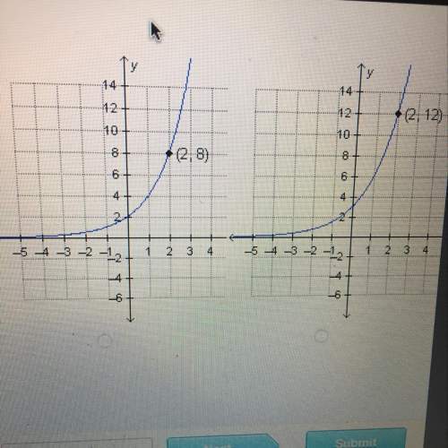 Which is the graph of f(x) = 2(3)"?