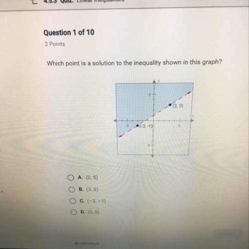 Which point is a solution to the inequality shown in this graph?  6 (-3,-1) o