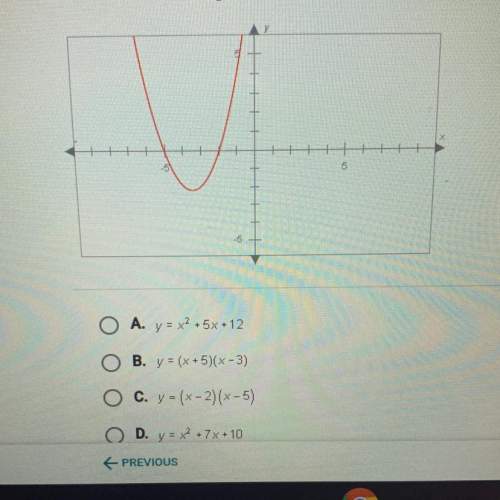 Which one of the functions best describes this graph?