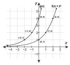 The graph shows f(x) and its transformation g(x). which equation is the correct equation for g(x)? &lt;