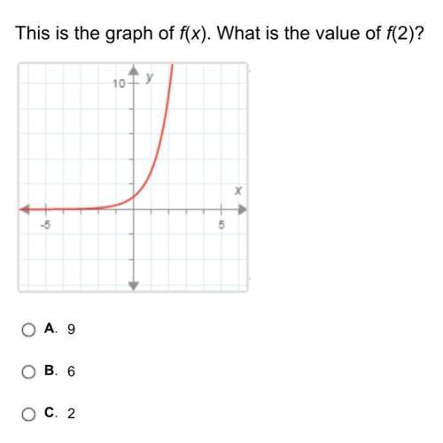 Will give ! this is the graph of f(x). what is the value of f(2)?
