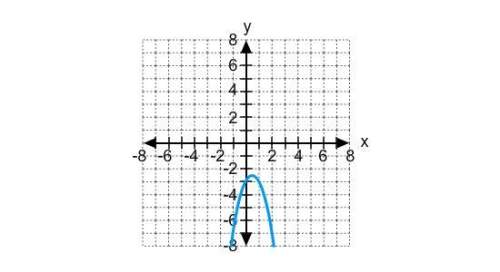 Which of the following equations describes the graph? a.y=-2x^2+2x+3 b.y=-2x^2-2x-3