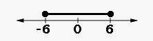 Select the graph that would represent the best presentation of the solution set. |y+2| &gt; 6