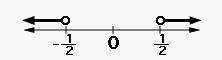 Select the graph that would represent the best presentation of the solution set. |y+2| &gt; 6