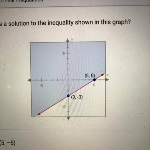 Which point is a solution to the inequality shown in this graph?  (0.-3) оа. (5, -5)