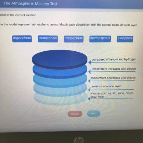 The circles in the model represent atmospheric layers. make each description with the correct name o