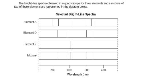 State evidence from the bright-line spectra that indicates element a is not present in the mix