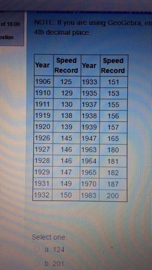 Someonee me with table below shows the land-speed records to the nearest mile per hour. draw a sc