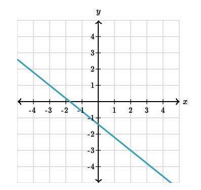 Will mark what is the slope of the graph?
