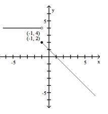 Select the graph of the piecewise function. x + 1 if x &lt; 1  f(x) ={  4 if x ≥