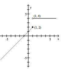 Select the graph of the piecewise function. x + 1 if x &lt; 1  f(x) ={  4 if x ≥