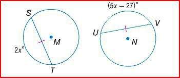 Find x if circle m is congruent to circle n.