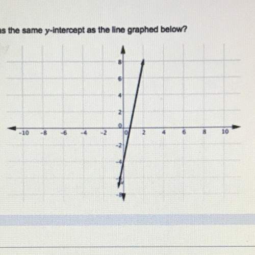 Which function has the same y-intercept as the line graphed below?