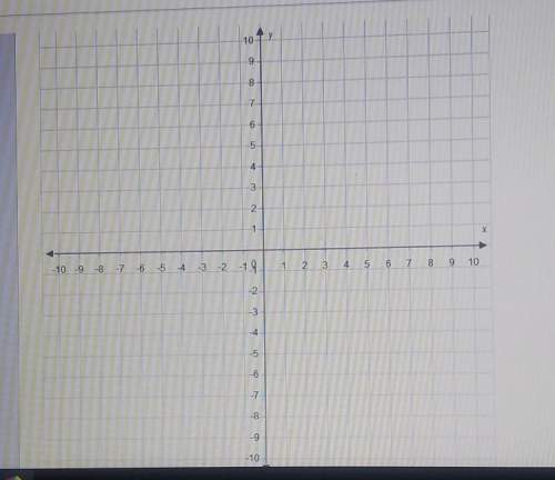 Graph the function.f(x)= -2/3x +2use the line tool and select two points to graph.