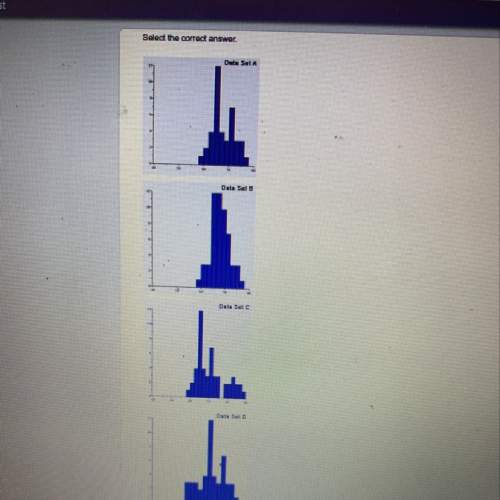 Which histogram represents the data with the largest spread