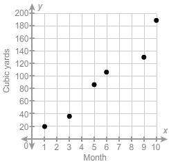 Hello there, i was wondering if someone can me out on this. the graph shows the total a