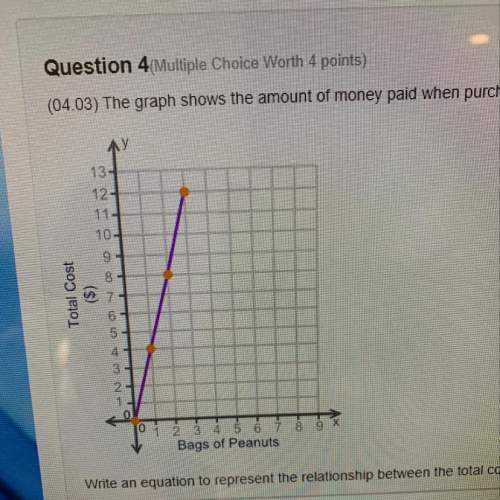 The graph shows the amount of money paid when purchasing bags of peanuts at the zoo. wri