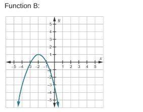 Two different functions are shown. function a:  function b: