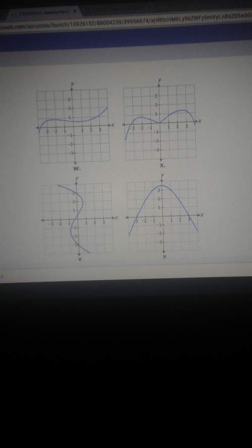 Which of the following graphs is not a function?