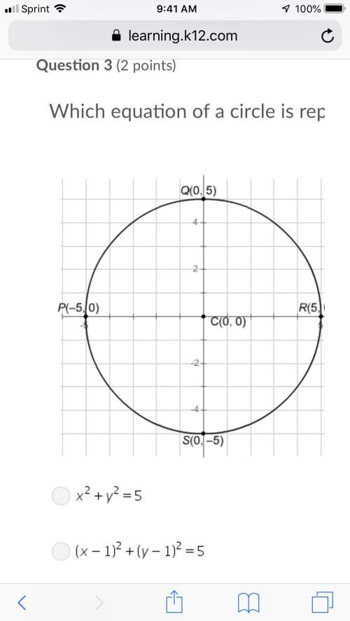 Which equation of a circle is represented by the graph?  missing metadata
