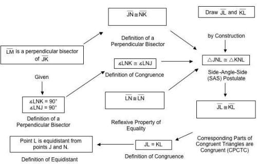 Answer will give  what is the error in this flowchart?  jl and kl are equal in len