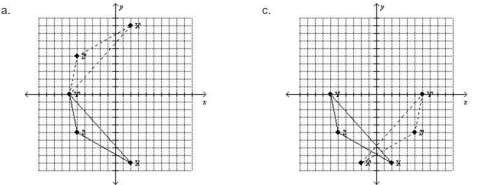 Use matrices to determine the vertices of the reflected figure. then graph the image and the pre-ima