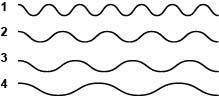 The diagram below shows a model of four waves.which wave has the highest energy? &lt;