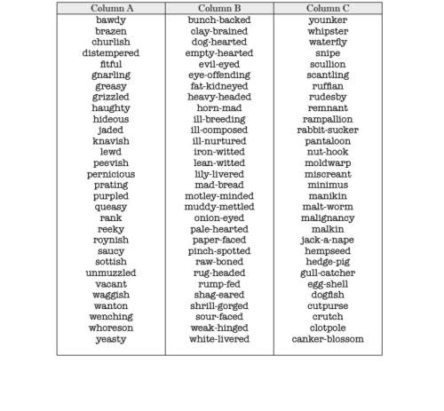 Shakespearean insult sheet directions: combineth one word or phrase from each column below an