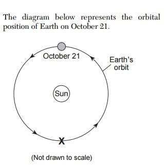 The diagram below represents the orbital position of earth on october 21. which northern hemis