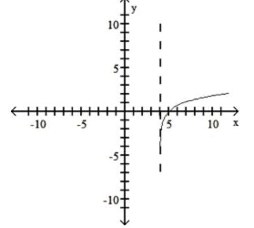 Determine the function which corresponds to the given graph.  the asymptote is x=4