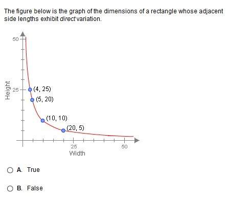 True or false  the figure below is the graph of the dimensions of a rectangle whose adja