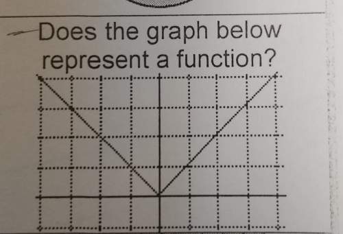 Does the graph represents a function