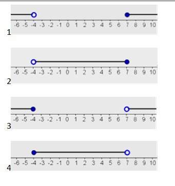 Which graph represents the solution set for the inequality 16 ≥ -3x + 4 &gt; -17?