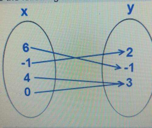 Asap is the following a functions?