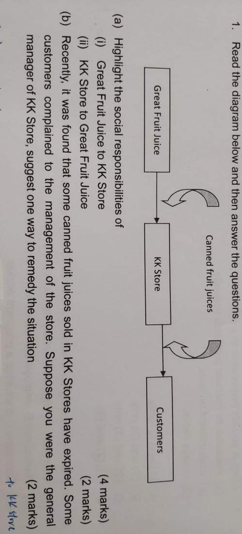 Part babout business ethics and social responsibility