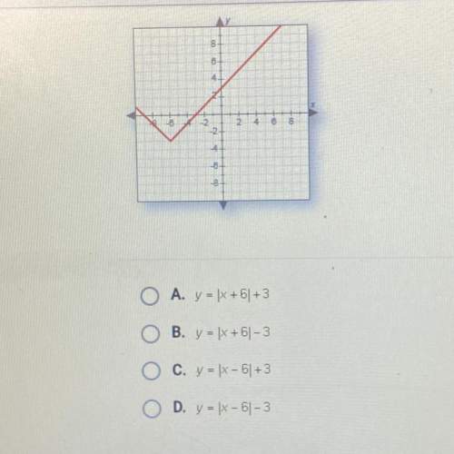 Which of the following is graphed below?