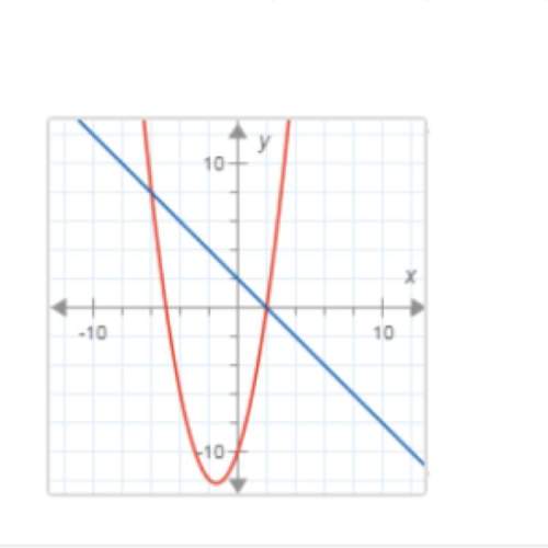How many solutions does the nonlinear system in this graph have?