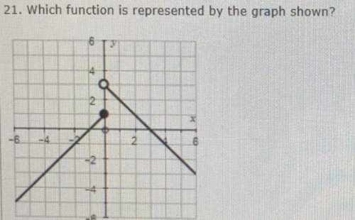 What function is represented by the graph shown?