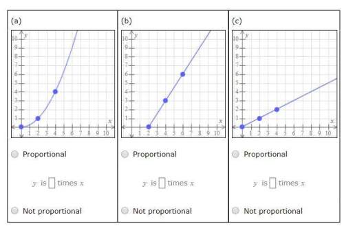 Each graph below shows a relationship between x and y. for each graph, determine whether x and y are