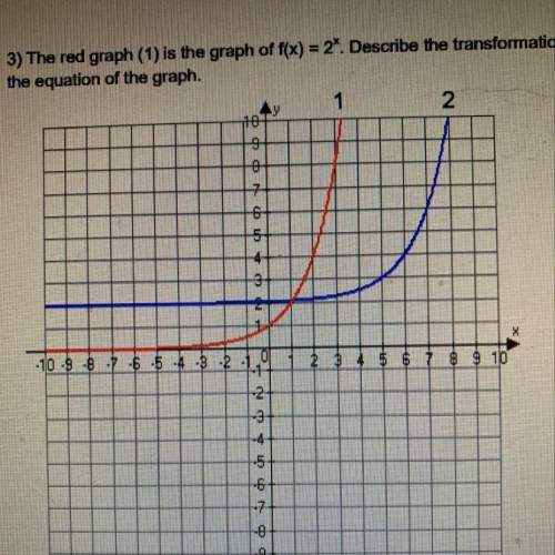 3) the red graph (1) is the graph of f(x) = 2^x. describe the transformation of the blue function (2