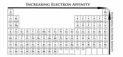 Which element would most likely have an electron affinity measuring closest to zero?  na al rb ar