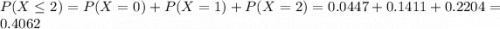 P(X \leq 2) = P(X = 0) + P(X = 1) + P(X = 2) = 0.0447 + 0.1411 + 0.2204 = 0.4062