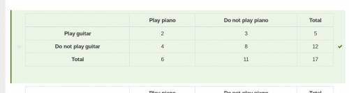 In a group of seventeen people, five play guitar and six play piano. Only two people play both piano