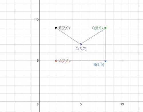 Ramon was plotting the coordinates of a polygon. He has plotted the coordinates of the polygon shown