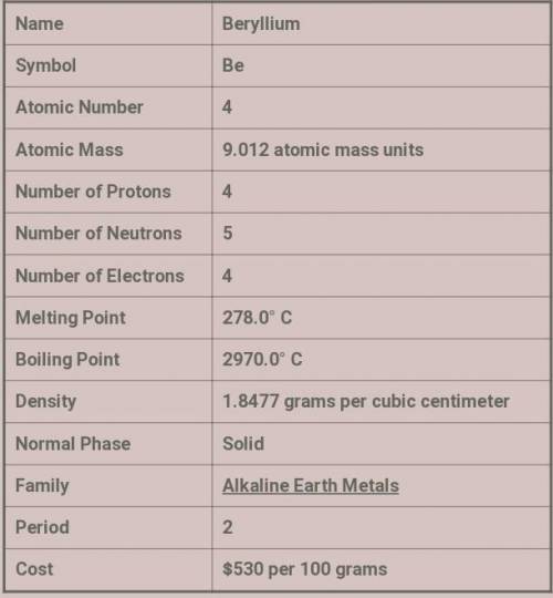 (Beryllium)

Protons:
Neutrons:
Electrons:
Atomic #:
Atomic mass:
Charge:
Type of atom:
(cation, ani